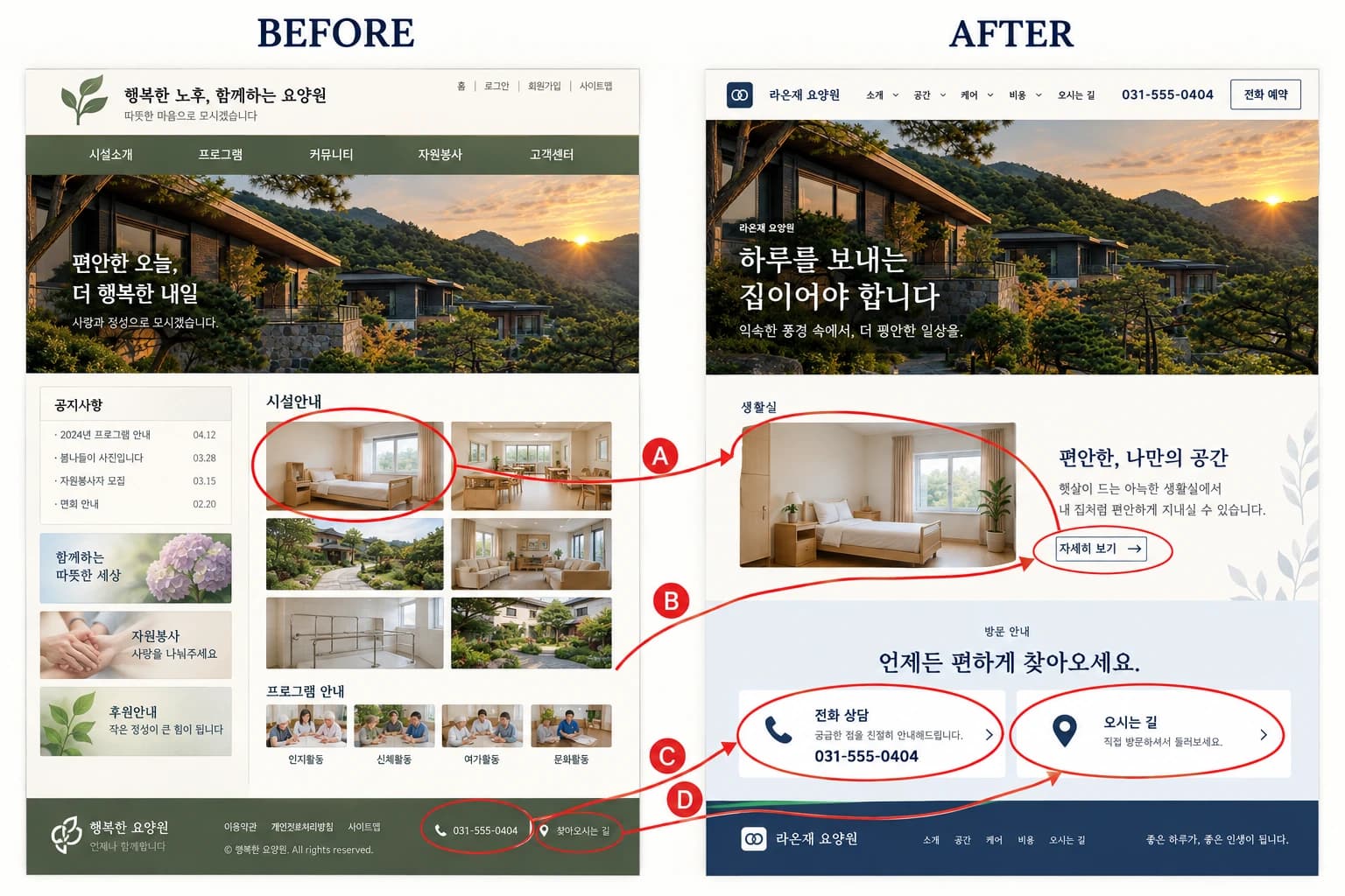 왼쪽 Before와 오른쪽 After를 함께 그린 비교 이미지. A는 사진과 공간 설명, B는 상세 안내, C는 전화 안내, D는 오시는 길의 개선을 원과 화살표로 연결합니다.